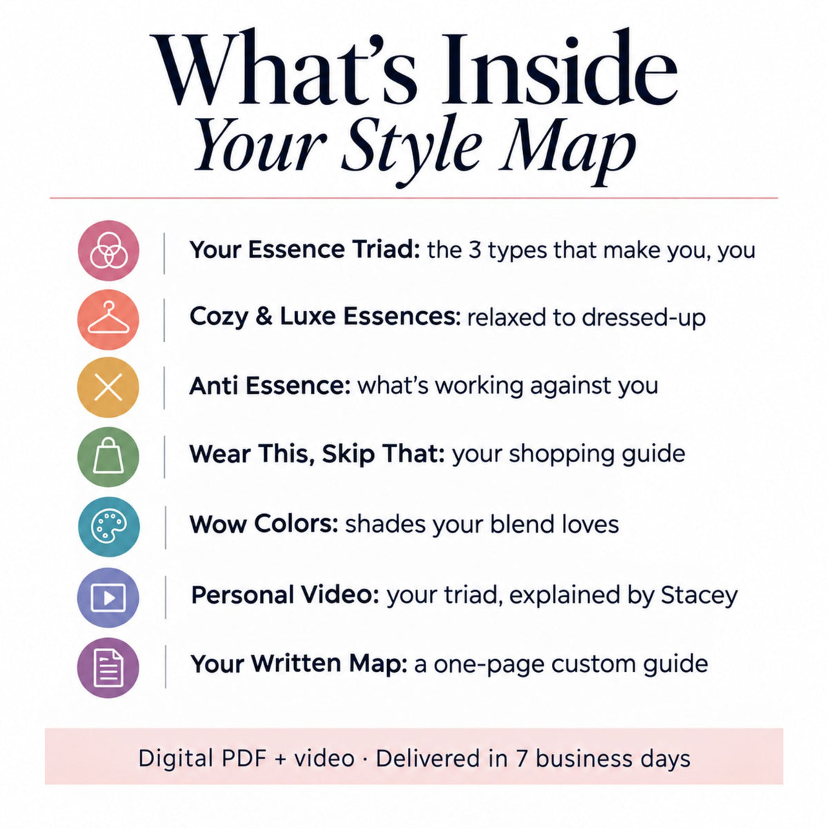 The Style Map - Personal Essence Blend Analysis